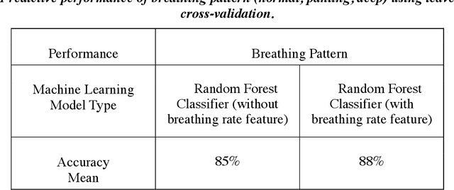 Figure 2 for Machine learning-based algorithms for at-home respiratory disease monitoring and respiratory assessment