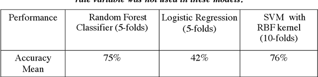 Figure 4 for Machine learning-based algorithms for at-home respiratory disease monitoring and respiratory assessment