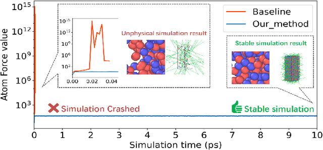 Figure 1 for Improving the Stability of GNN Force Field Models by Reducing Feature Correlation