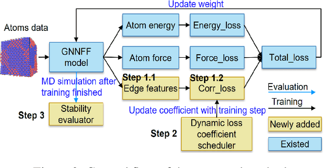 Figure 3 for Improving the Stability of GNN Force Field Models by Reducing Feature Correlation