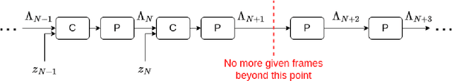 Figure 4 for Transformers and Slot Encoding for Sample Efficient Physical World Modelling