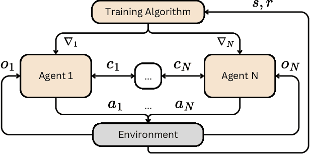 Figure 2 for Perspectives for Direct Interpretability in Multi-Agent Deep Reinforcement Learning