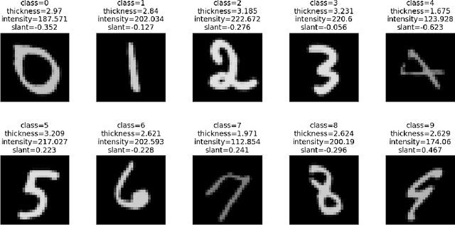 Figure 3 for Causal Generative Explainers using Counterfactual Inference: A Case Study on the Morpho-MNIST Dataset
