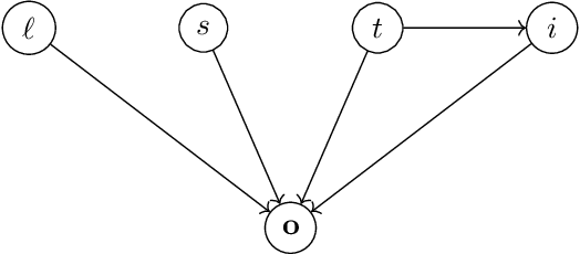 Figure 4 for Causal Generative Explainers using Counterfactual Inference: A Case Study on the Morpho-MNIST Dataset