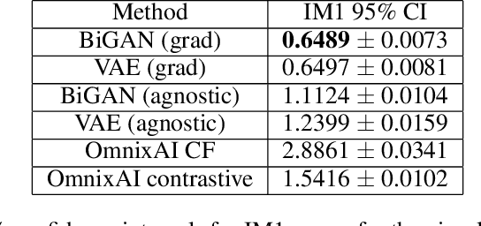 Figure 2 for Causal Generative Explainers using Counterfactual Inference: A Case Study on the Morpho-MNIST Dataset