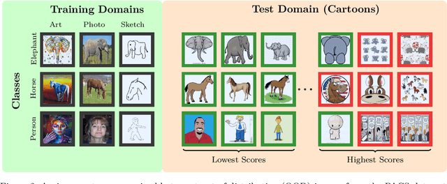 Figure 3 for Finding Competence Regions in Domain Generalization