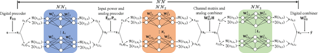 Figure 4 for DNN based Two-stage Compensation Algorithm for THz Hybrid Beamforming with imperfect Hardware
