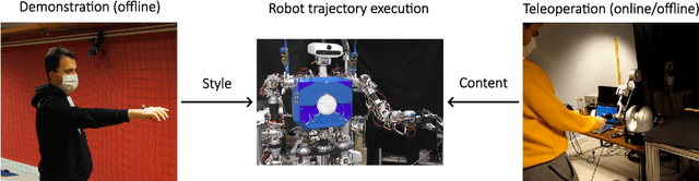Figure 1 for Transferring human emotions to robot motions using Neural Policy Style Transfer
