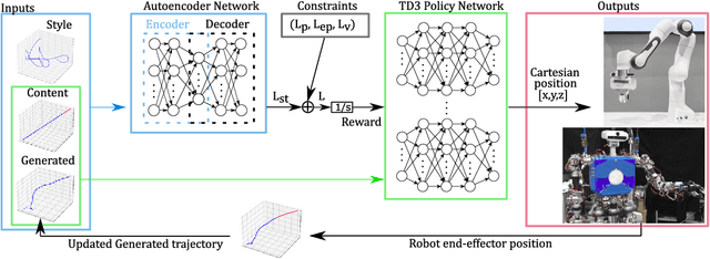 Figure 3 for Transferring human emotions to robot motions using Neural Policy Style Transfer