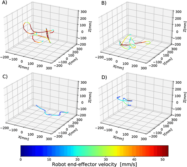 Figure 4 for Transferring human emotions to robot motions using Neural Policy Style Transfer