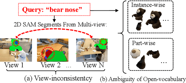 Figure 1 for Hi-LSplat: Hierarchical 3D Language Gaussian Splatting