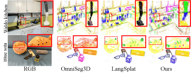 Figure 2 for Hi-LSplat: Hierarchical 3D Language Gaussian Splatting