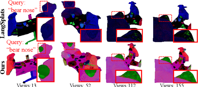 Figure 3 for Hi-LSplat: Hierarchical 3D Language Gaussian Splatting