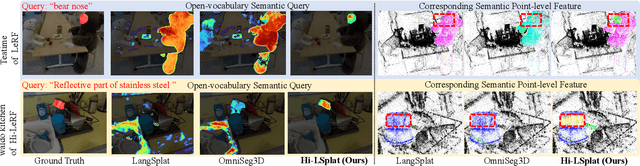 Figure 4 for Hi-LSplat: Hierarchical 3D Language Gaussian Splatting