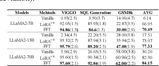 Figure 1 for Look Within or Look Beyond? A Theoretical Comparison Between Parameter-Efficient and Full Fine-Tuning
