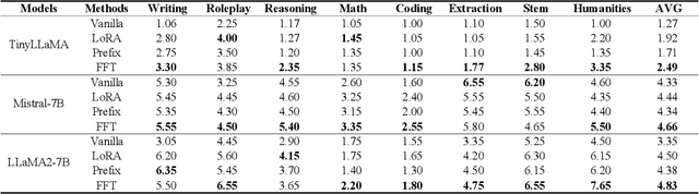 Figure 2 for Look Within or Look Beyond? A Theoretical Comparison Between Parameter-Efficient and Full Fine-Tuning