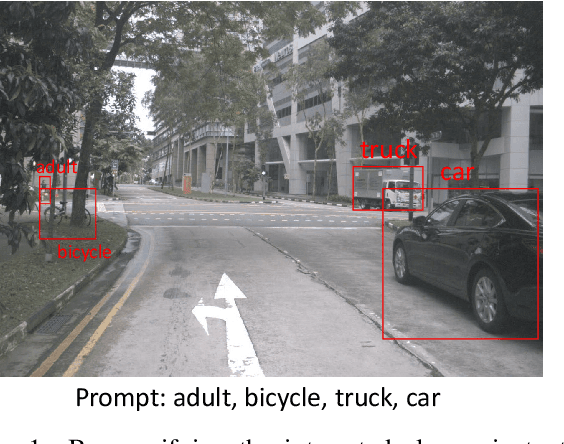 Figure 1 for The Solution for CVPR2024 Foundational Few-Shot Object Detection Challenge