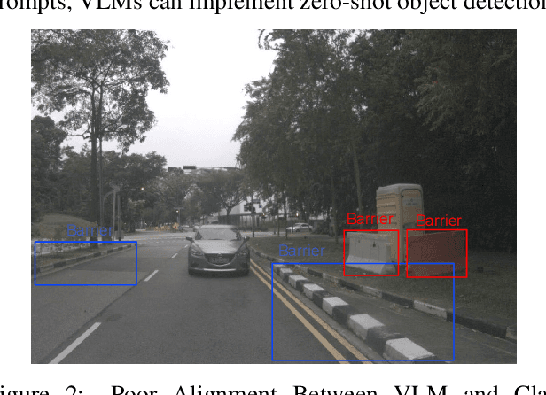 Figure 3 for The Solution for CVPR2024 Foundational Few-Shot Object Detection Challenge