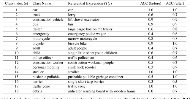 Figure 2 for The Solution for CVPR2024 Foundational Few-Shot Object Detection Challenge