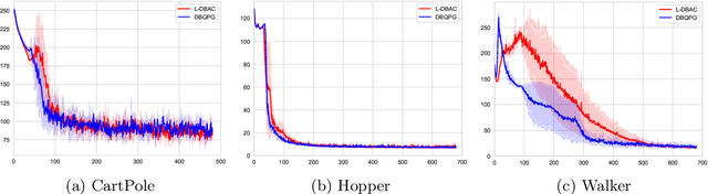 Figure 3 for Deep Bayesian Reinforcement Learning for Spacecraft Proximity Maneuvers and Docking