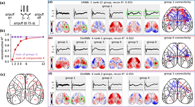 Figure 4 for A Disentangled Low-Rank RNN Framework for Uncovering Neural Connectivity and Dynamics