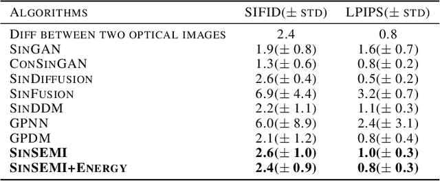 Figure 4 for SinSEMI: A One-Shot Image Generation Model and Data-Efficient Evaluation Framework for Semiconductor Inspection Equipment