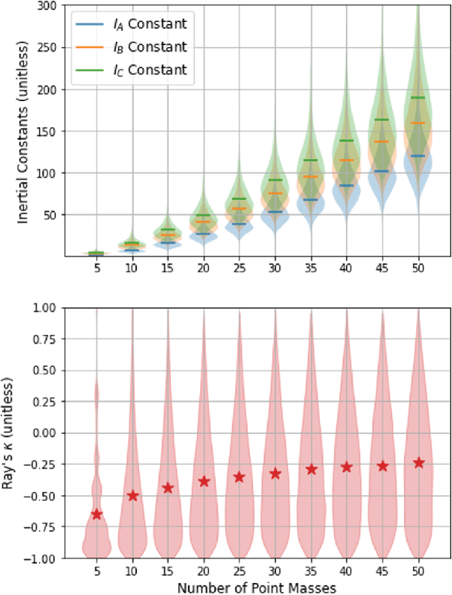 Figure 4 for Twins in rotational spectroscopy: Does a rotational spectrum uniquely identify a molecule?