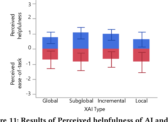 Figure 4 for Incremental XAI: Memorable Understanding of AI with Incremental Explanations