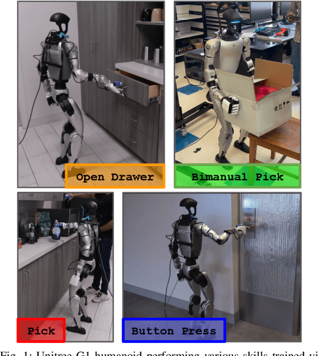 Figure 1 for DreamControl: Human-Inspired Whole-Body Humanoid Control for Scene Interaction via Guided Diffusion