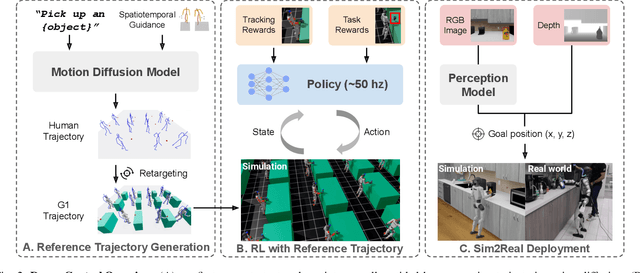 Figure 2 for DreamControl: Human-Inspired Whole-Body Humanoid Control for Scene Interaction via Guided Diffusion