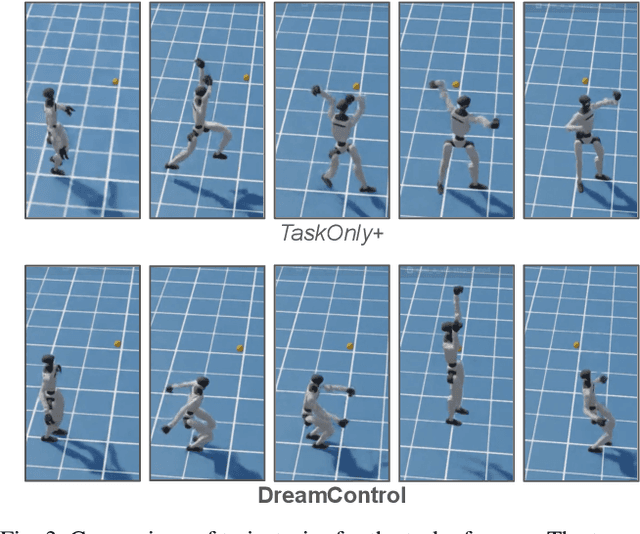 Figure 3 for DreamControl: Human-Inspired Whole-Body Humanoid Control for Scene Interaction via Guided Diffusion