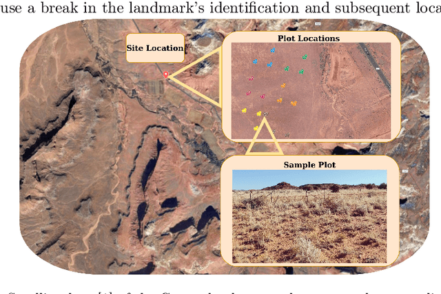 Figure 3 for Restorebot: Towards an Autonomous Robotics Platform for Degraded Rangeland Restoration
