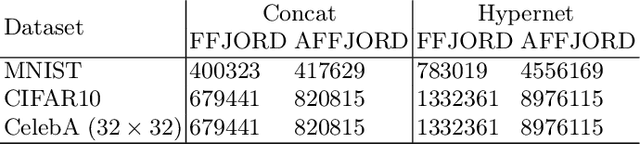 Figure 3 for Enhanced Distribution Modelling via Augmented Architectures For Neural ODE Flows