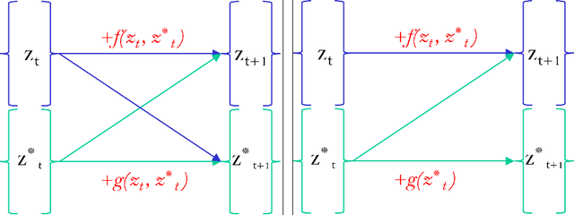 Figure 4 for Enhanced Distribution Modelling via Augmented Architectures For Neural ODE Flows