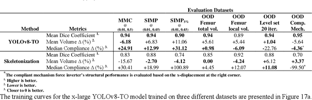 Figure 4 for From Density to Geometry: YOLOv8 Instance Segmentation for Reverse Engineering of Optimized Structures