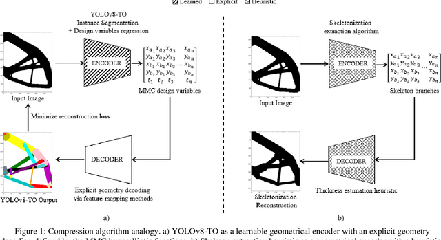 Figure 1 for From Density to Geometry: YOLOv8 Instance Segmentation for Reverse Engineering of Optimized Structures