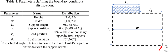 Figure 2 for From Density to Geometry: YOLOv8 Instance Segmentation for Reverse Engineering of Optimized Structures