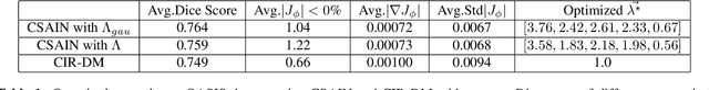 Figure 2 for Conditional Deformable Image Registration with Spatially-Variant and Adaptive Regularization