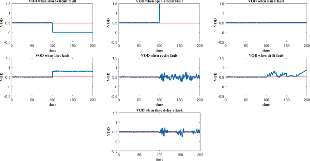 Figure 4 for Alert of the Second Decision-maker: An Introduction to Human-AI Conflict