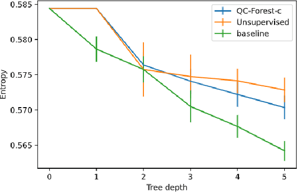 Figure 3 for QC-Forest: a Classical-Quantum Algorithm to Provably Speedup Retraining of Random Forest