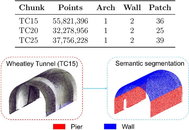Figure 4 for InfraDiffusion: zero-shot depth map restoration with diffusion models and prompted segmentation from sparse infrastructure point clouds