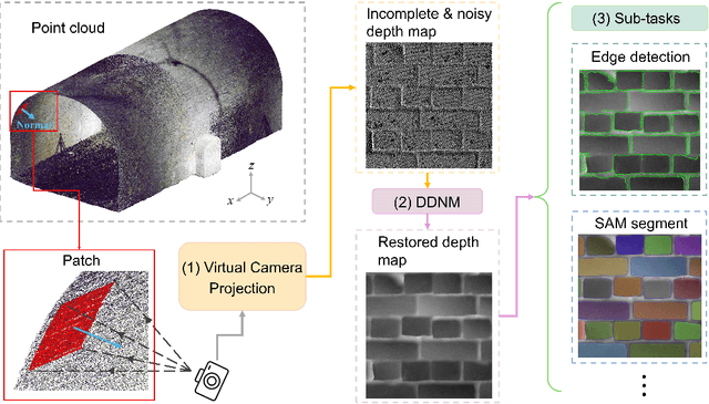 Figure 1 for InfraDiffusion: zero-shot depth map restoration with diffusion models and prompted segmentation from sparse infrastructure point clouds