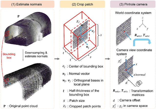 Figure 3 for InfraDiffusion: zero-shot depth map restoration with diffusion models and prompted segmentation from sparse infrastructure point clouds