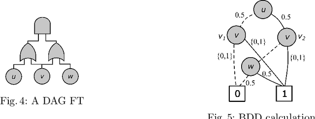 Figure 4 for Fuzzy Fault Trees Formalized