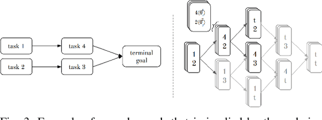 Figure 4 for A Benchmark for Optimal Multi-Modal Multi-Robot Multi-Goal Path Planning with Given Robot Assignment