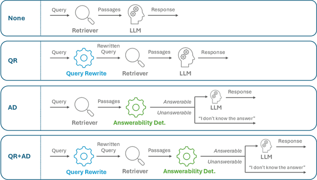 Figure 4 for A Library of LLM Intrinsics for Retrieval-Augmented Generation