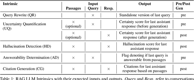 Figure 1 for A Library of LLM Intrinsics for Retrieval-Augmented Generation