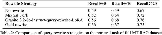 Figure 3 for A Library of LLM Intrinsics for Retrieval-Augmented Generation