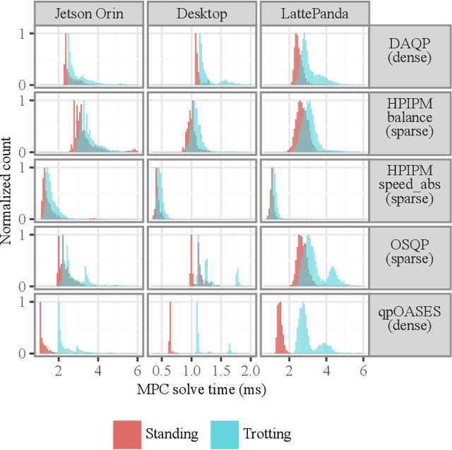 Figure 4 for Benchmarking Different QP Formulations and Solvers for Dynamic Quadrupedal Walking