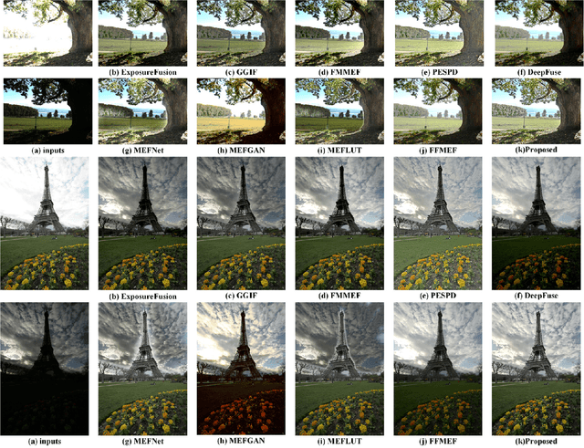 Figure 3 for Unsupervised Learning Based Multi-Scale Exposure Fusion